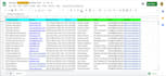 do data entry, linkedin lead, b2b lead generation expert, direct phone number