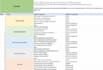 teach you big data and cloud with real examples