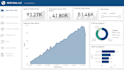 build automated and interactive report on power bi