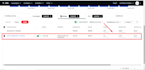 setup and manage your tiktok ads and twitter ads campaign