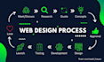 design, redesign and responsive wordpress elementor website by elementor pro
