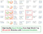 do high da guest posts with permanent dofollow backlinks