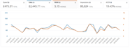 be your amazon PPC expert and optimize your PPC campaigns