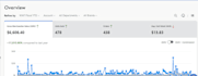 setup, optimize and manage walmart listing, ppc , wfs , approval