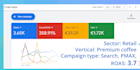 google ads your business for sales, leads, brand awareness