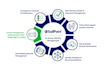 provide sailpoint and iam solutions
