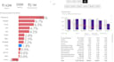 create an impressive power bi dashboard