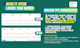 do amazon PPC advertising and management, amazon PPC campaign ads, amazon ads