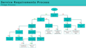 design process flowchart, workflow, diagram, chart, timeline