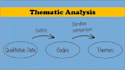 do qualitative data analysis using  nvivo