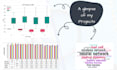 do data science, and machine learning projects in python
