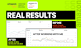 do amazon PPC advertising and management, amazon PPC campaign ads, amazon ads