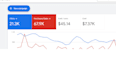 setup profitable google shopping ads