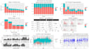 assist you with statistical data in spss, r and r studio,