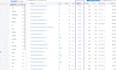 provide yandex keyword research and competitor analysis
