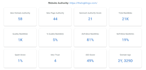 publish guest post on high da website da 55 plus blog site