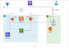 manage eks, gke, kubernetes, argo cd, troubleshooting and production deployments