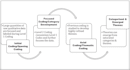 do thematic and content analysis using atlas ti or nvivo