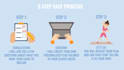 create a customised, branded workout guide for your business