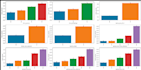 do data science project using python , llm