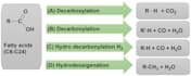 do 2d and 3d chemical structure drawings with chemdraw