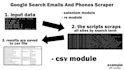 create a web scraping program, do data mining with python