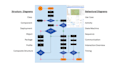 do srs, uml diagrams, erd, class, dfd, and use case diagram
