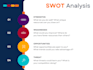 design a creative swot analysis infographic chart graph