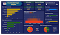 analyse and clean data to build dashboards and reports using microsoft power bi