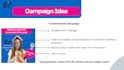 create digital marketing campaign for your brand