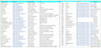 do targeted b2b lead generation and verified email research