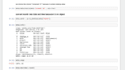 exploratory data analyst and data visualization with python and power bi