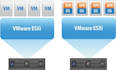 install and configure vmware esxi and hyper v infrastructure