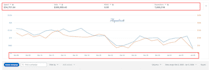 be your amazon PPC expert, PPC specialist to optimize PPC ads, reduce acos