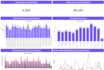 create a professional tableau dashboard