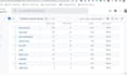 setup google analytics 4 conversion tracking with GTM event tracking tag manager