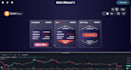 do blockchain solana smart contracts, nft marketplace nft website and web3 dapps