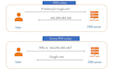 research and osint for you