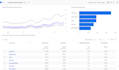 fix and setup ga universal and google analytics 4 for you