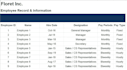 do payroll for USA with tax deductions