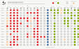 design professional and interactive tableau dashboards