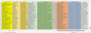 do data entry, lead generation and web research for you