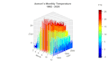provide you professional r graphs