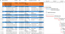 create gantt chart, project plan, wbs with microsoft project, ms project