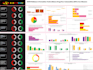 create and automate dynamic interactive excel dashboard