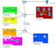 assist and help in computer networking projects and assignments on urgent basis