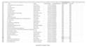 do web scraping and data mining using python