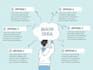 design a creative infographic mind map