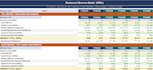 do data and financial analysis, financial forecasting, and modelling