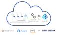 do your cloud solutions architect in aws, gpc and etc